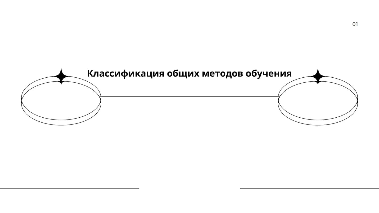 Классификация общих методов обучения 1