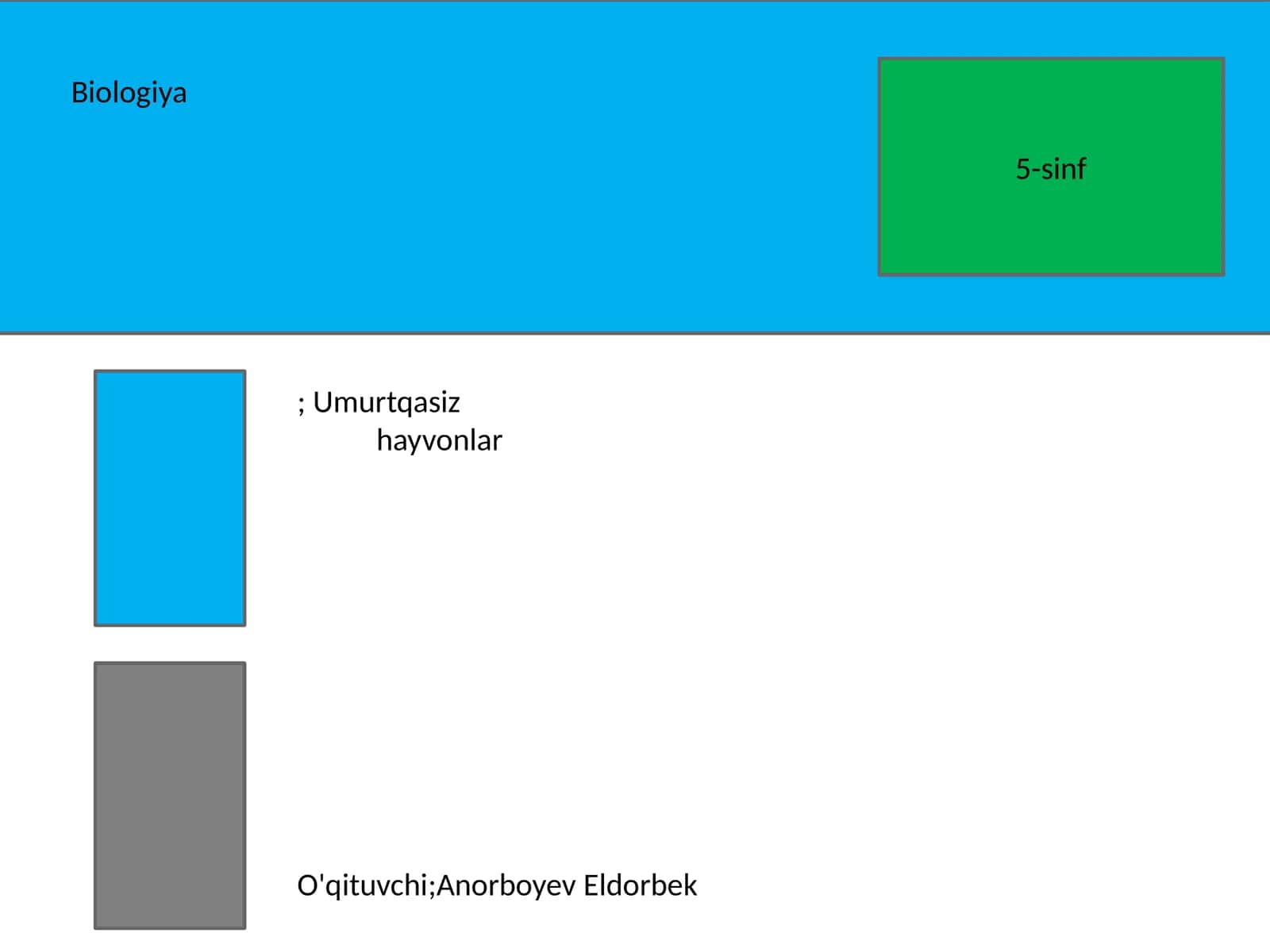 Biologiya; Umurtqasiz hayvonlar 1
