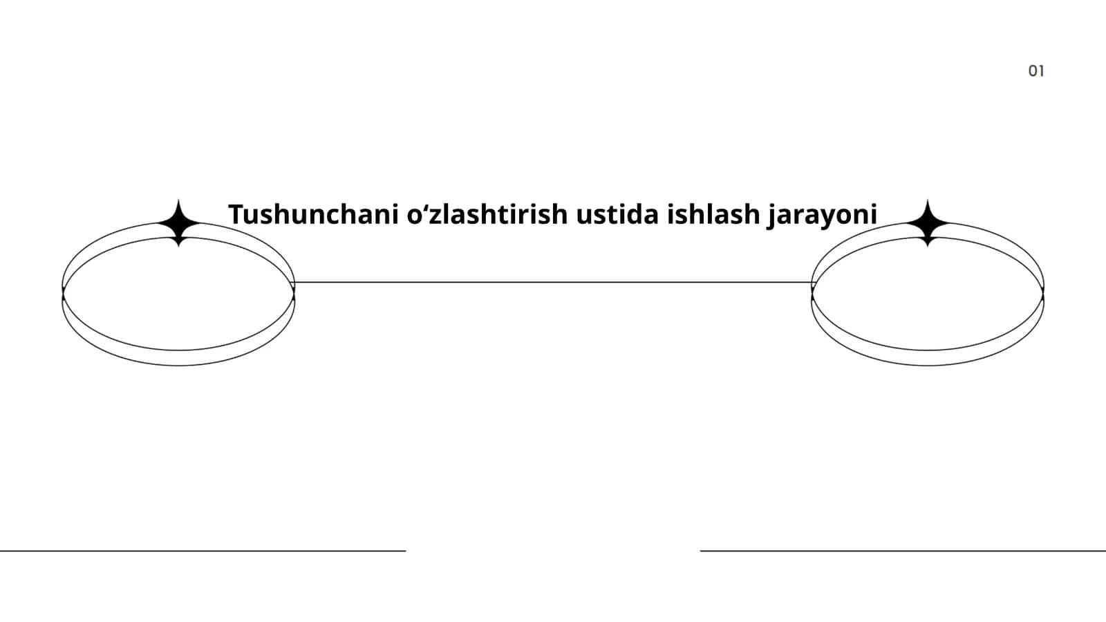 Tushunchani oʻzlashtirish ustida ishlash jarayoni 1
