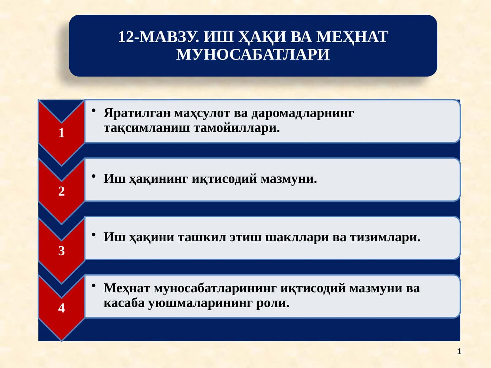 Мамлакатдаяратилганмаҳсулотнинг тақсимланиш тамойилларитўғрисидаги назариялар 1