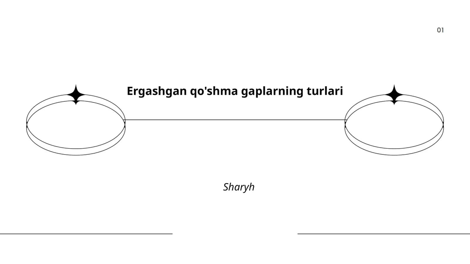Sifat ergashgan qo'shma gaplar 1