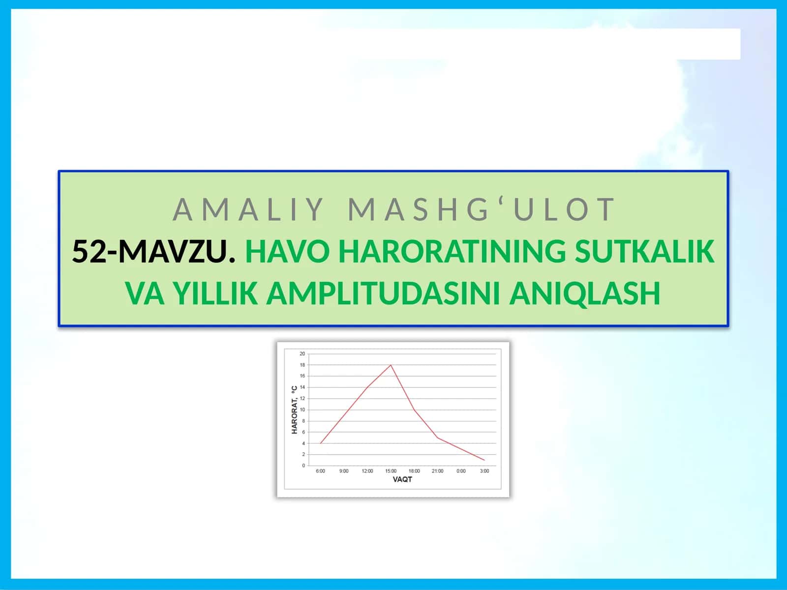 Havo haroratining sutkalik vayillik amplitudasini aniqlash 1