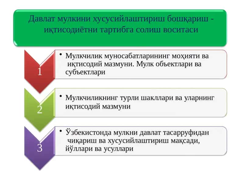 Давлат мулкини хусусийлаштириш бошқариш - иқтисодиётни тартибга солиш воситаси 1