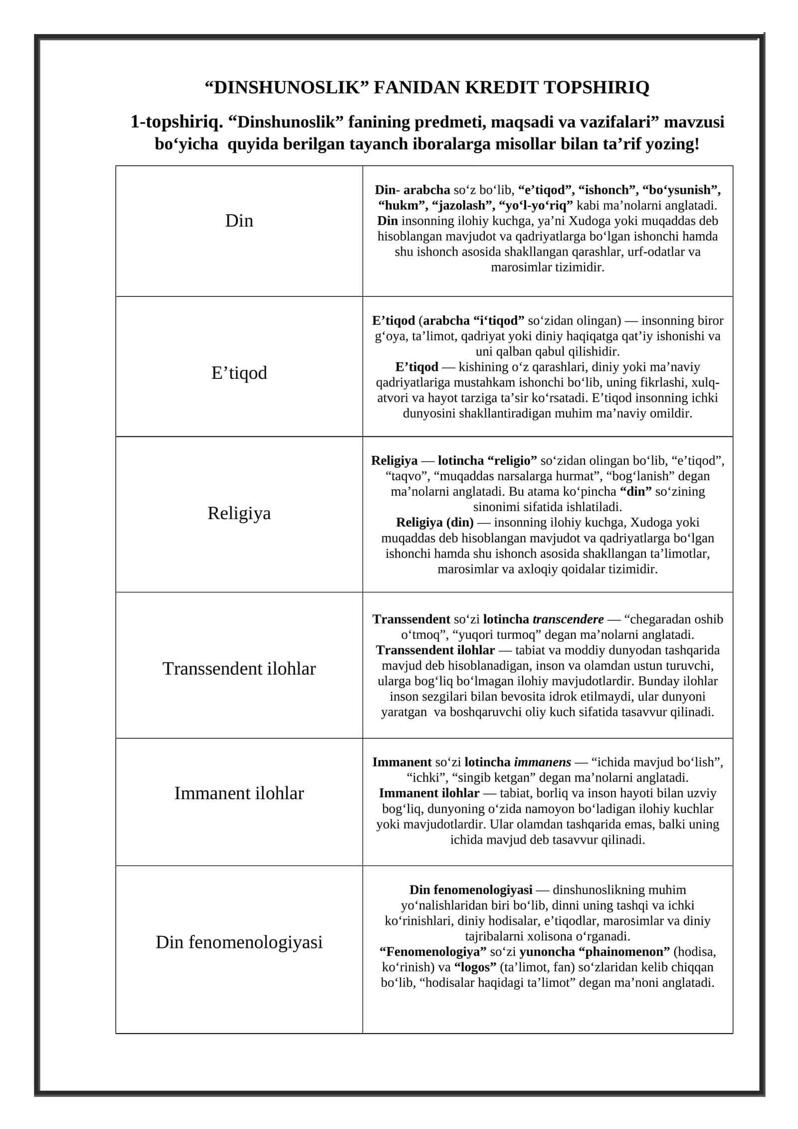 “Dinshunoslik” FANIDAN KREDIT TOPSHIRIQ 1