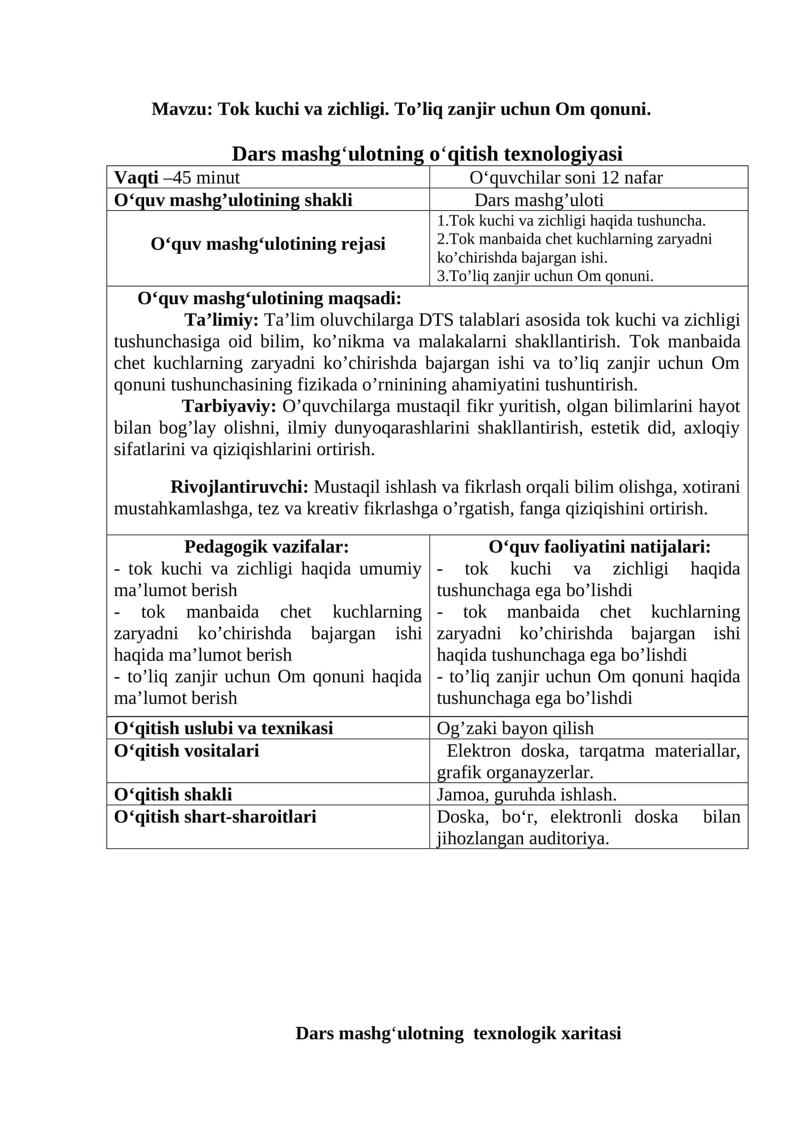 Tok kuchi va zichligi. To’liq zanjir uchun Om qonuni mavzusida tayyor sifatli dars ishlanma va dars loyiha 1