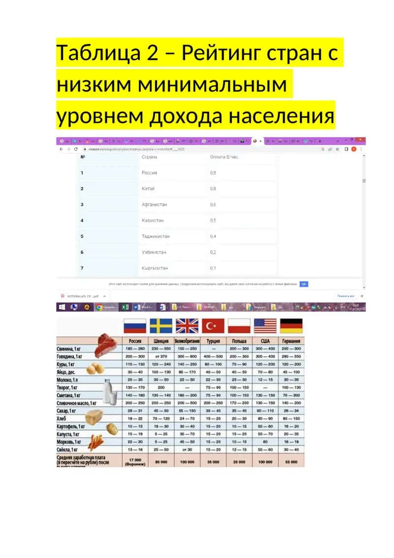 Рейтинг стран с низким минимальным уровнем дохода населения 1