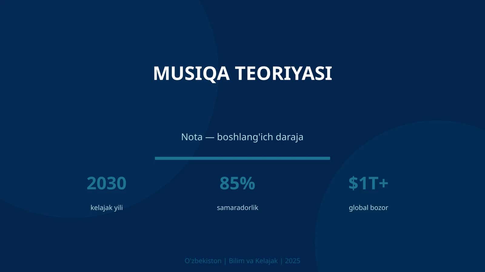 Musiqa teoriyasi 1