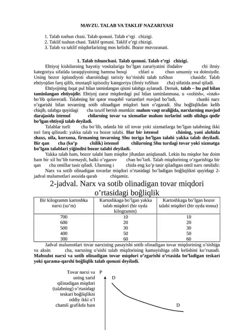Talab va Taklif Nazariyasi
