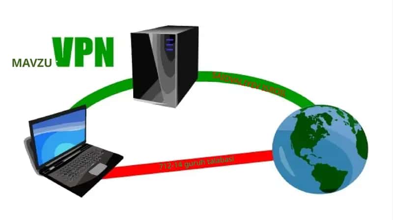 VPN tarmoq 1