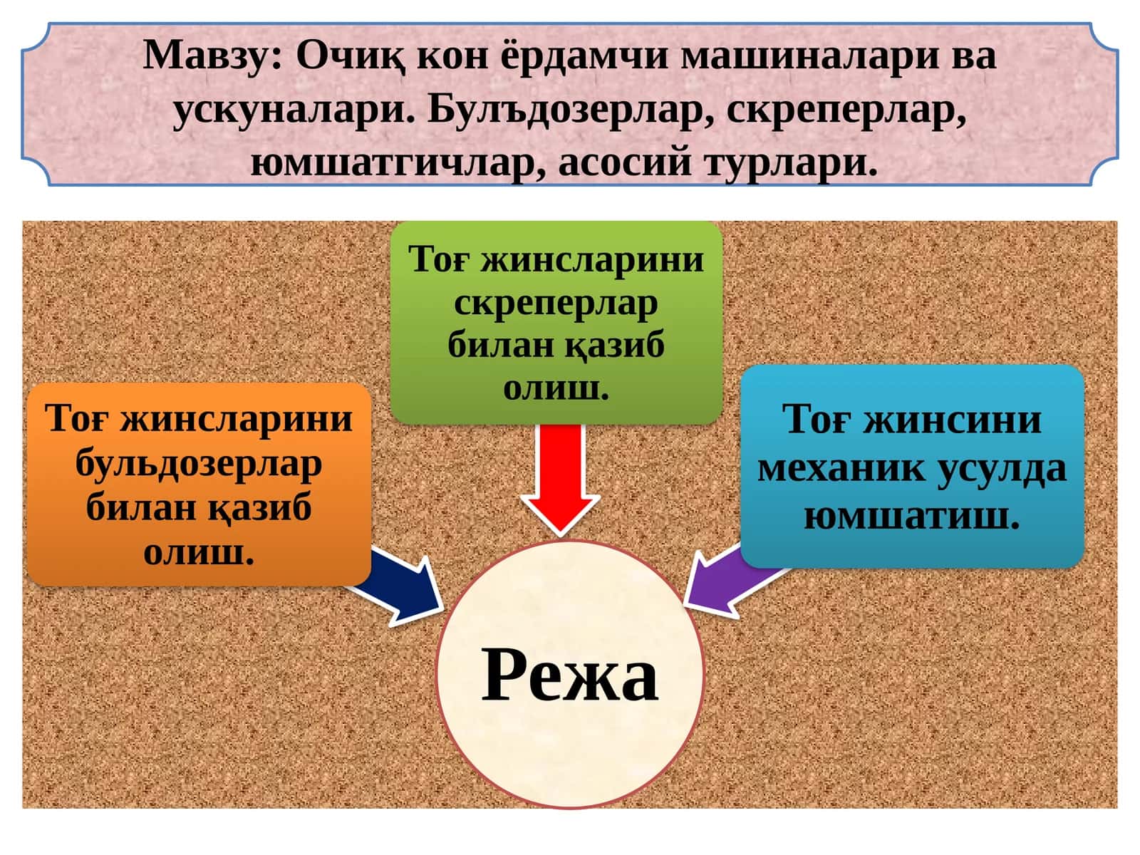 Очиқ конёрдамчи машиналари ва ускуналари 1