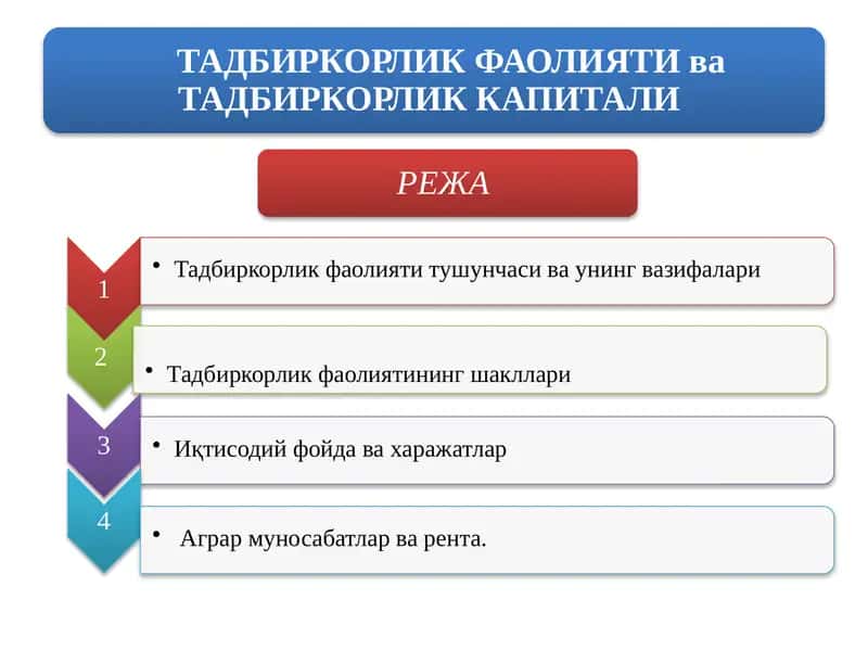 Тадбиркорлик ва тадбиркорлар фаолиятининг кафолатлари 1