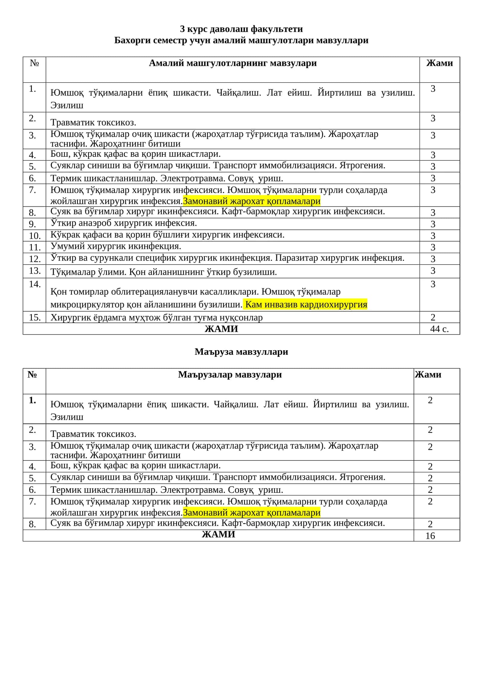 Бахорги семестр учун амалий машгулотлари мавзуллари 1