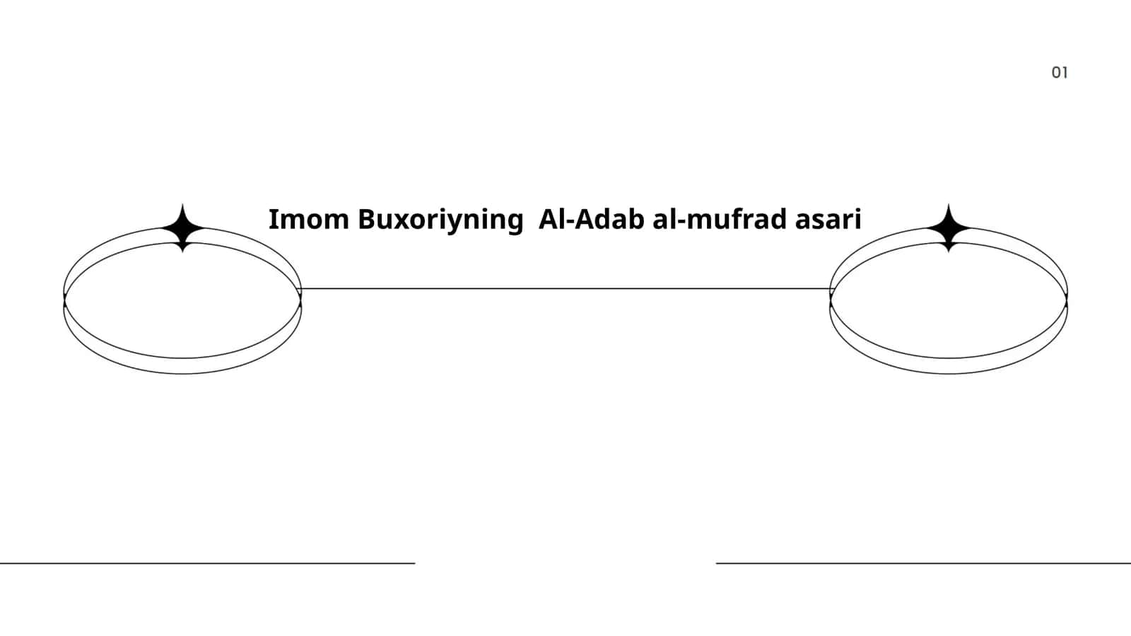 Imom Buxoriyning “Al-Adab al-mufrad” asari 1