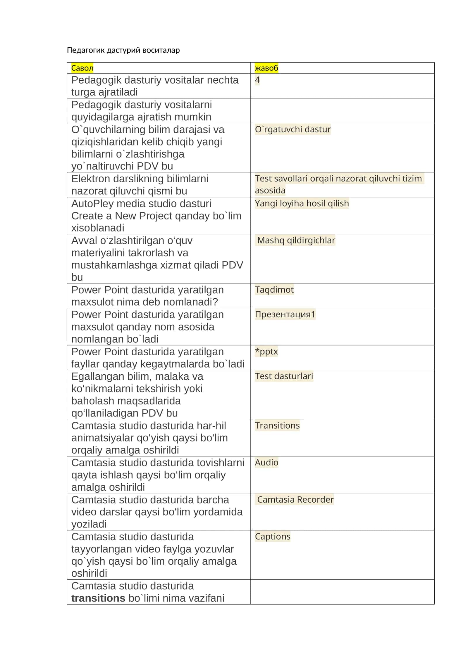 Pedagogik dasturiy vositalar fanidan test savollari. PDV 1