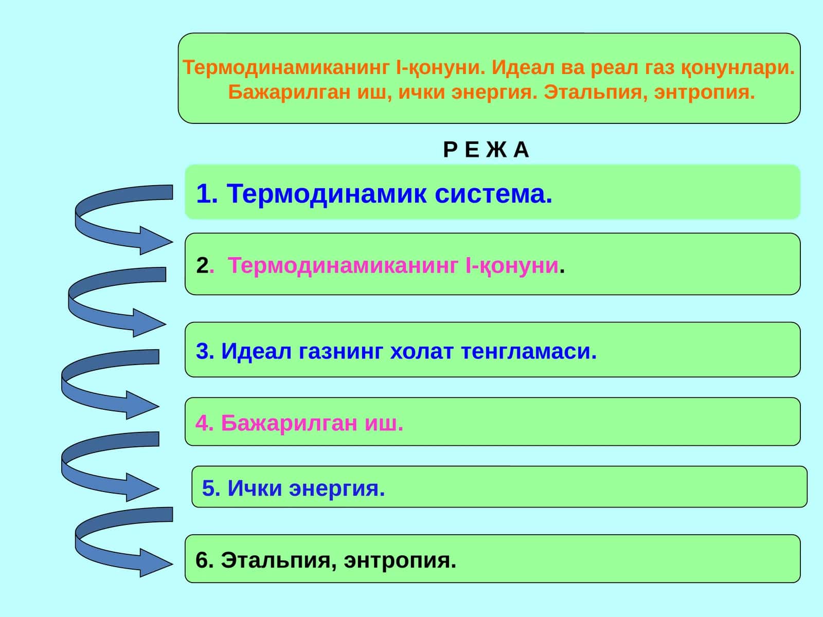 ТермодинамиканингI-қонуни. Идеал ва реал газ қонунлари 1