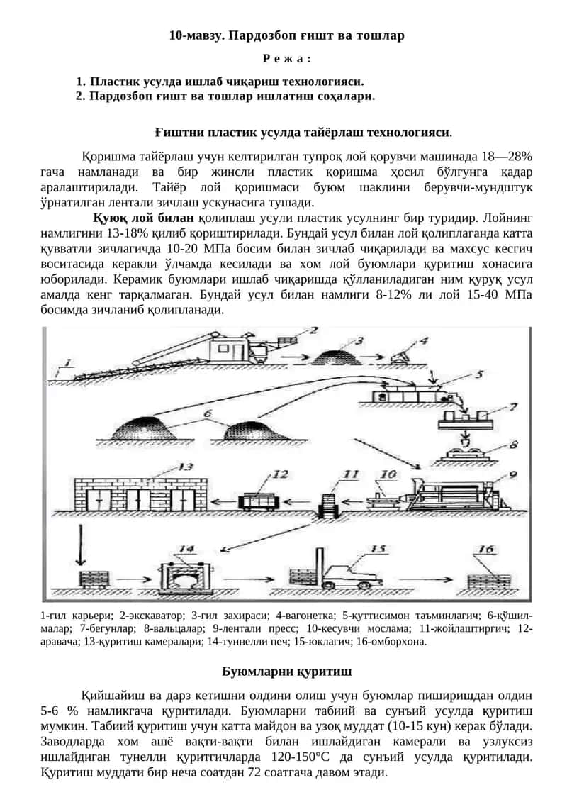 Пардозбоп ғишт ва тошлар 1