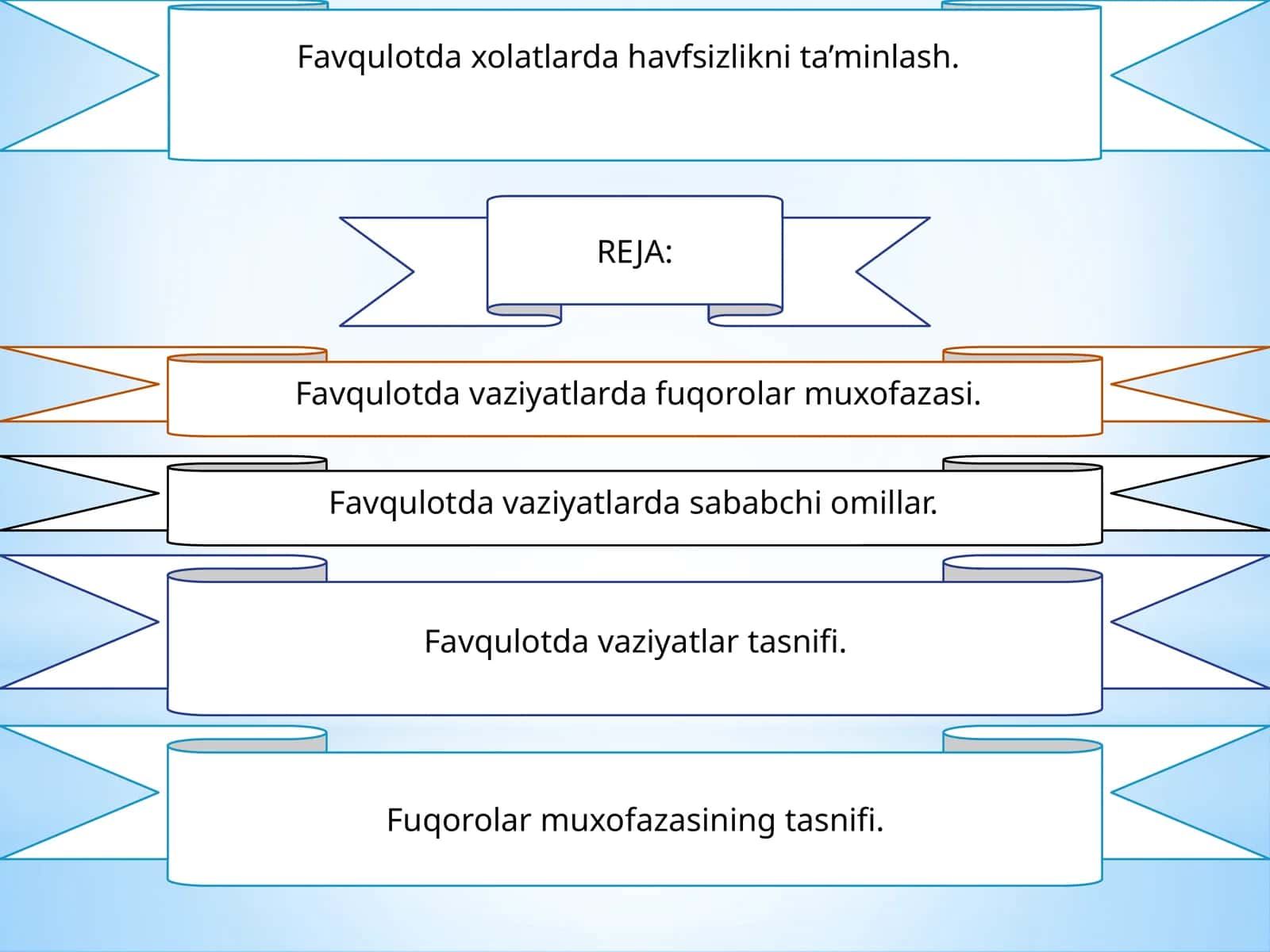 Favqulotda havfsizlikni ta’minlash 1