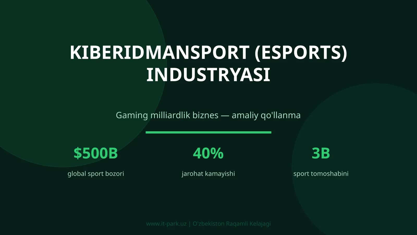 KIBERIDMANSPORT (ESPORTS) INDUSTRYASI 1