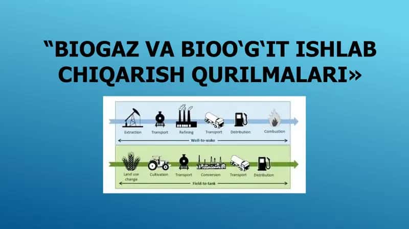 Biogaz va bioo‘g‘it ishlab chiqarish qurilmalari 1