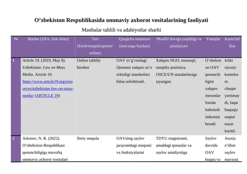 O‘zbekiston Respublikasida ommaviy axborot vositalarining faoliyati 1