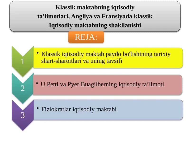 Klassik maktabning iqtisodiy ta'limotlari,Angliya va Fransiyada klassik iqtisodiy maktablarning shak 1