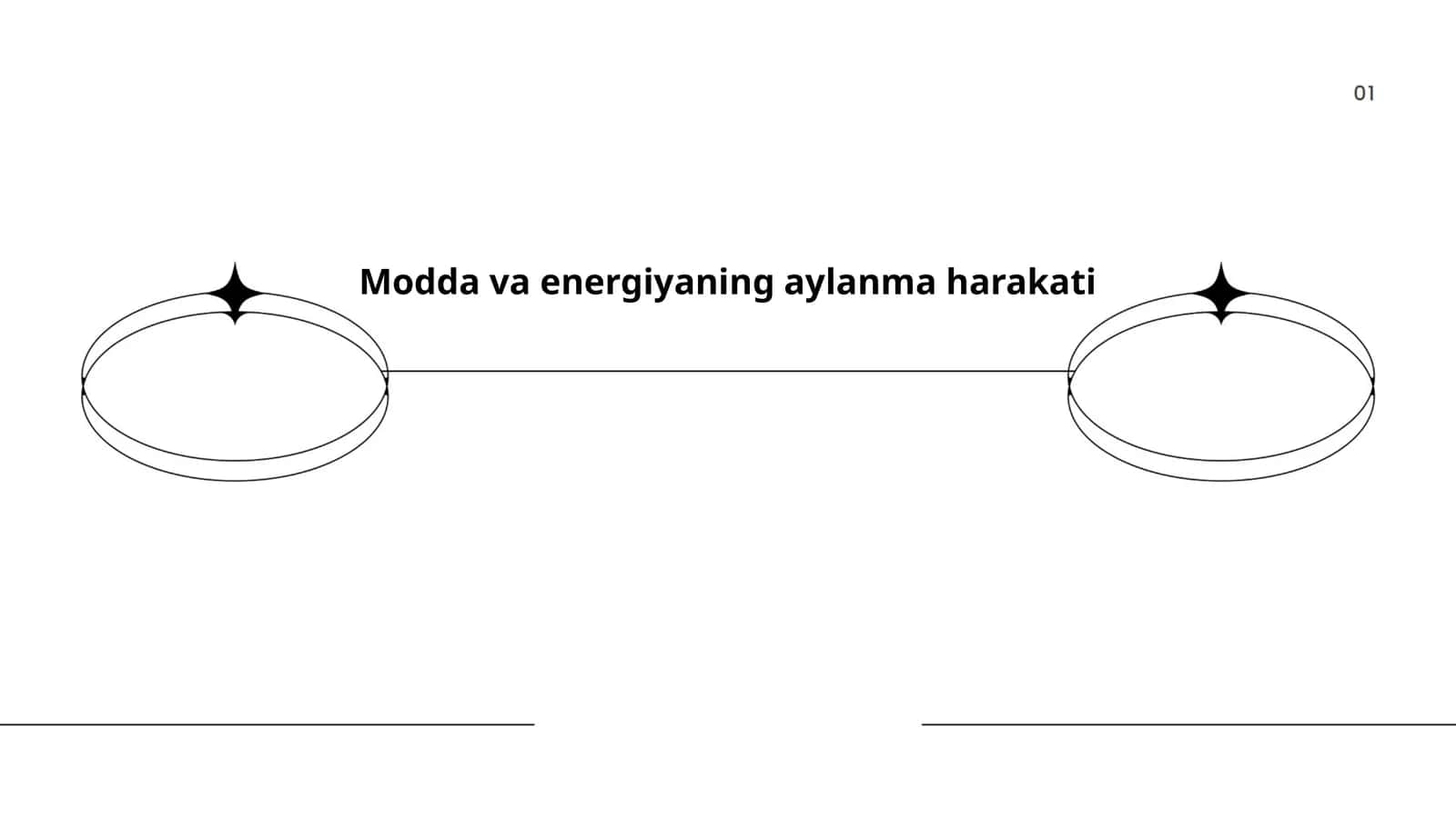 Modda va energiyaning aylanma harakati 1