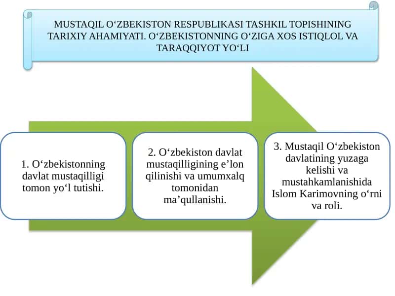 MUSTAQIL O‘ZBEKISTON RESPUBLIKASI TASHKIL TOPISHINING TARIXIY AHAMIYATI. O‘ZBEKISTONNING O‘ZIGA XOS ISTIQLOL VA TARAQQIYOT YO‘LI 2 1