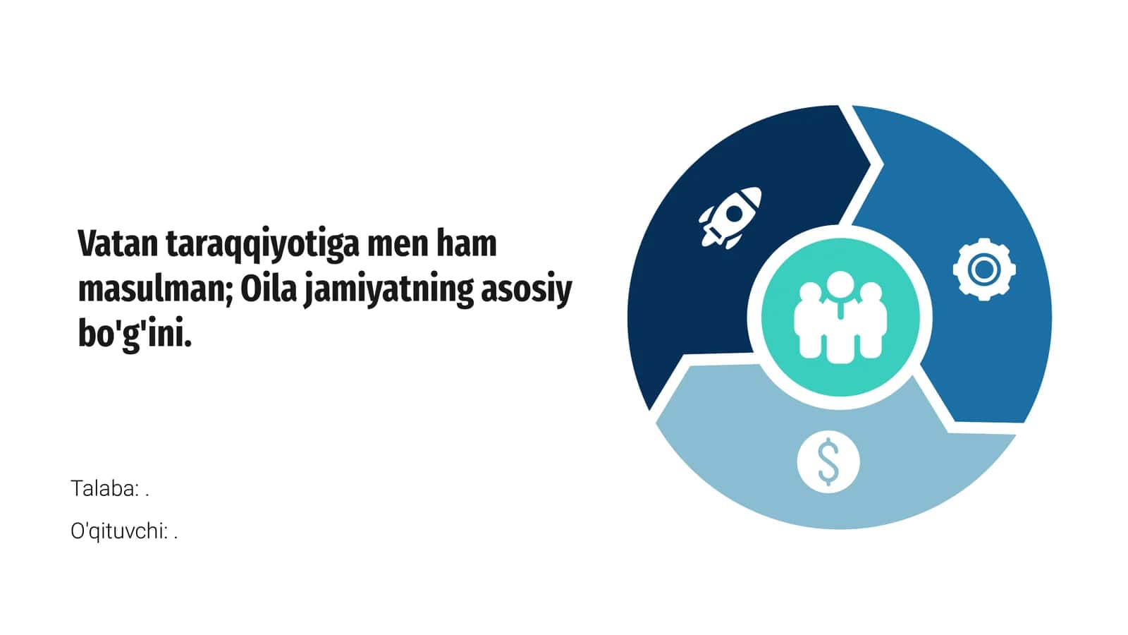 Vatan Taraqqiyotining Ahamiyati 1