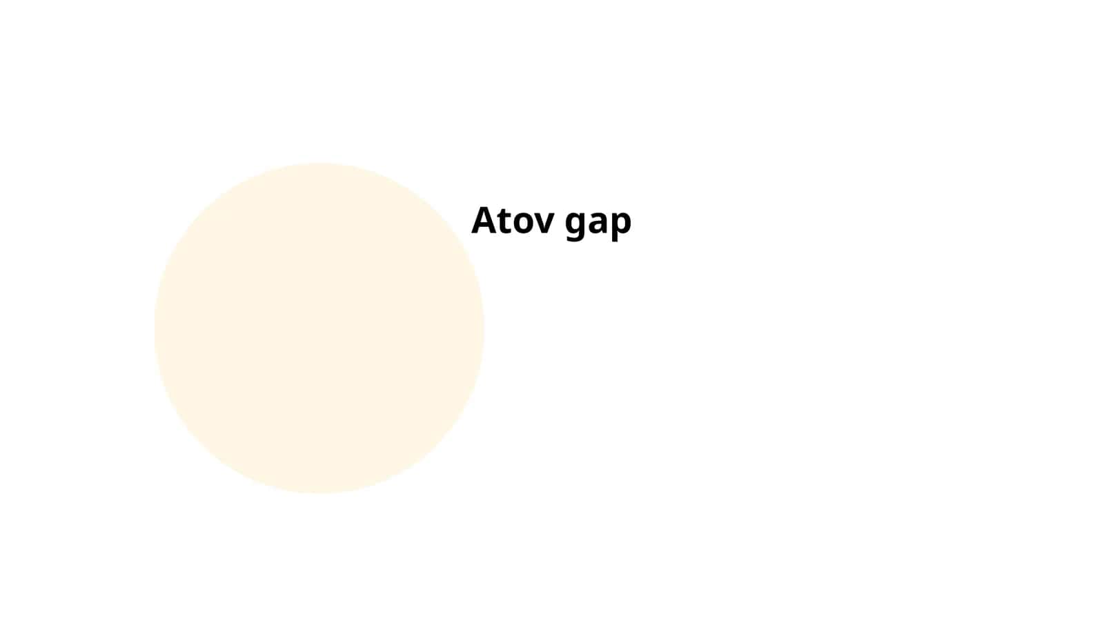 Atov gap 1