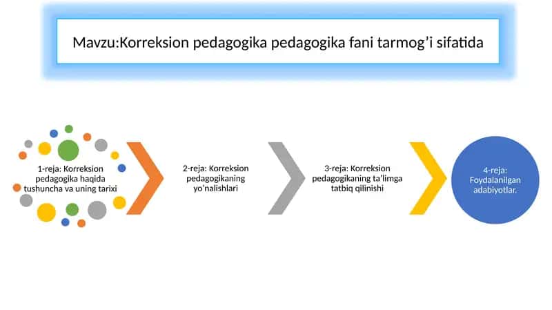 Korreksion pedagogika pedagogika fani tarmog’i sifatida 1