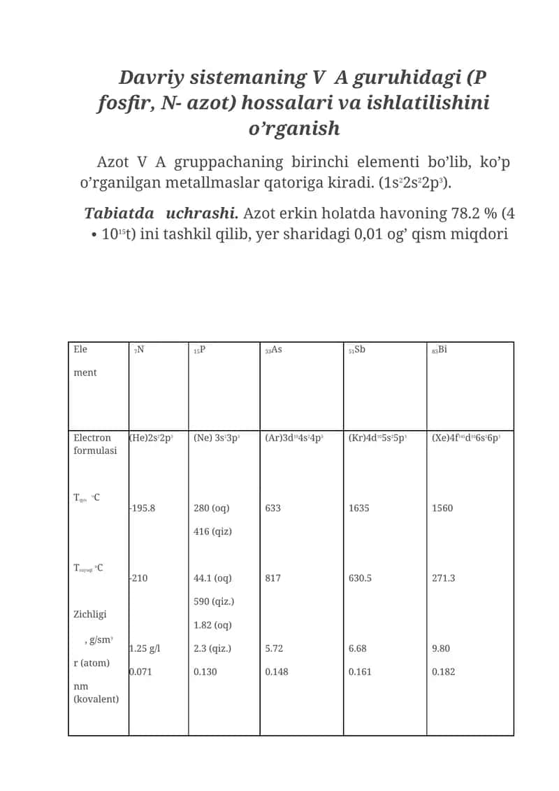 Azotning hossalari va ishlatilishini o’rganish 1