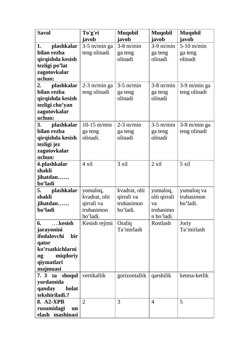Plashkalar bilan rezba qirqish so’ralgan masalalar 1