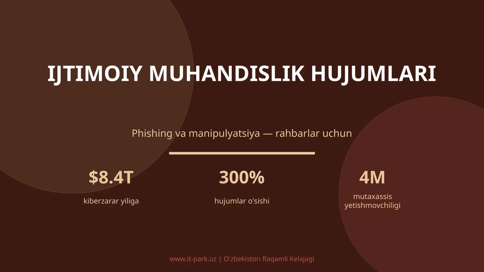 IJTIMOIY MUHANDISLIK HUJUMLARI 1