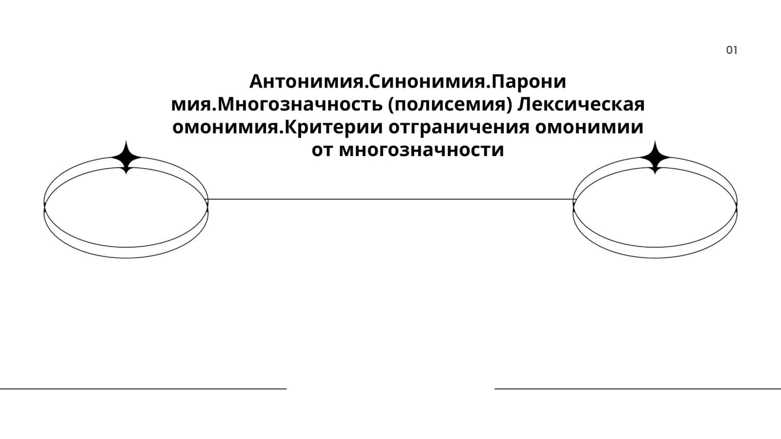 Антонимия.Синонимия.Парони мия.Многозначность (полисемия) Лексическая омонимия.Критерии отграничения омонимии от многозначности 1