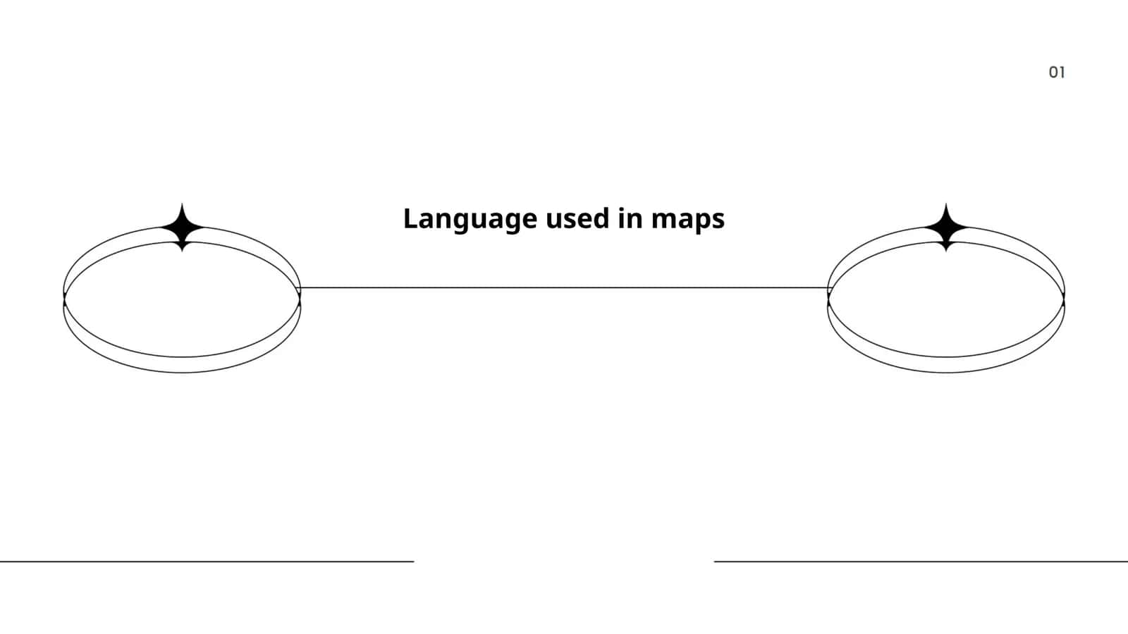 Language used in maps 1