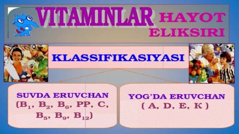 N.I. Luning hayvon organizmi vitaminlar siz yashay olmasligini aytgan 1