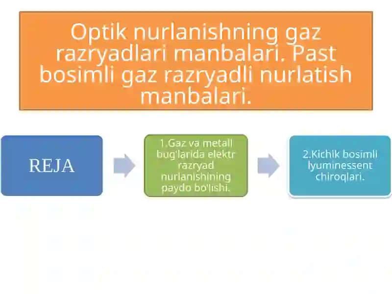 Optiknurlanishning gaz razryadlari manbalari