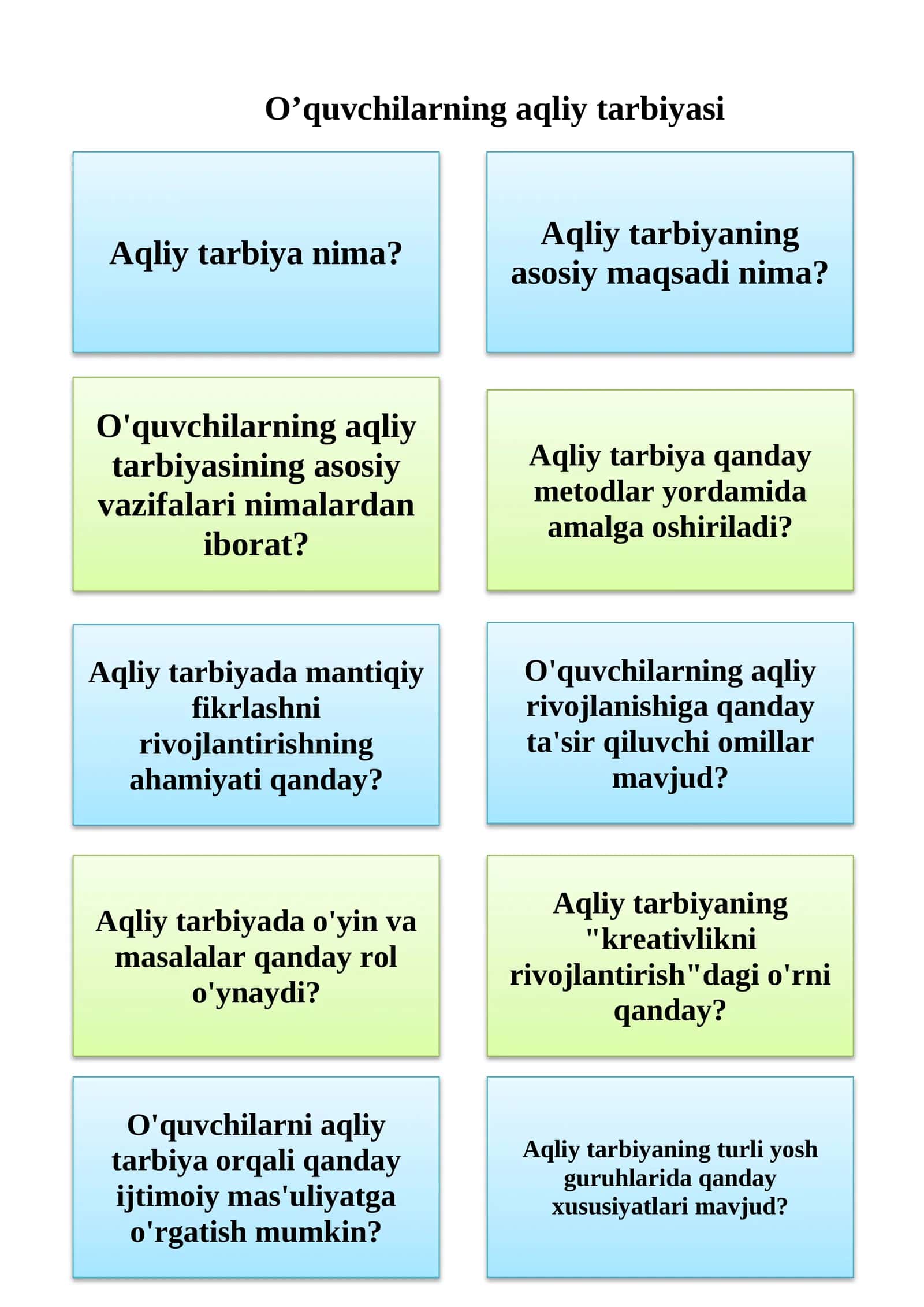 Aqliy tarbiya nima? 1