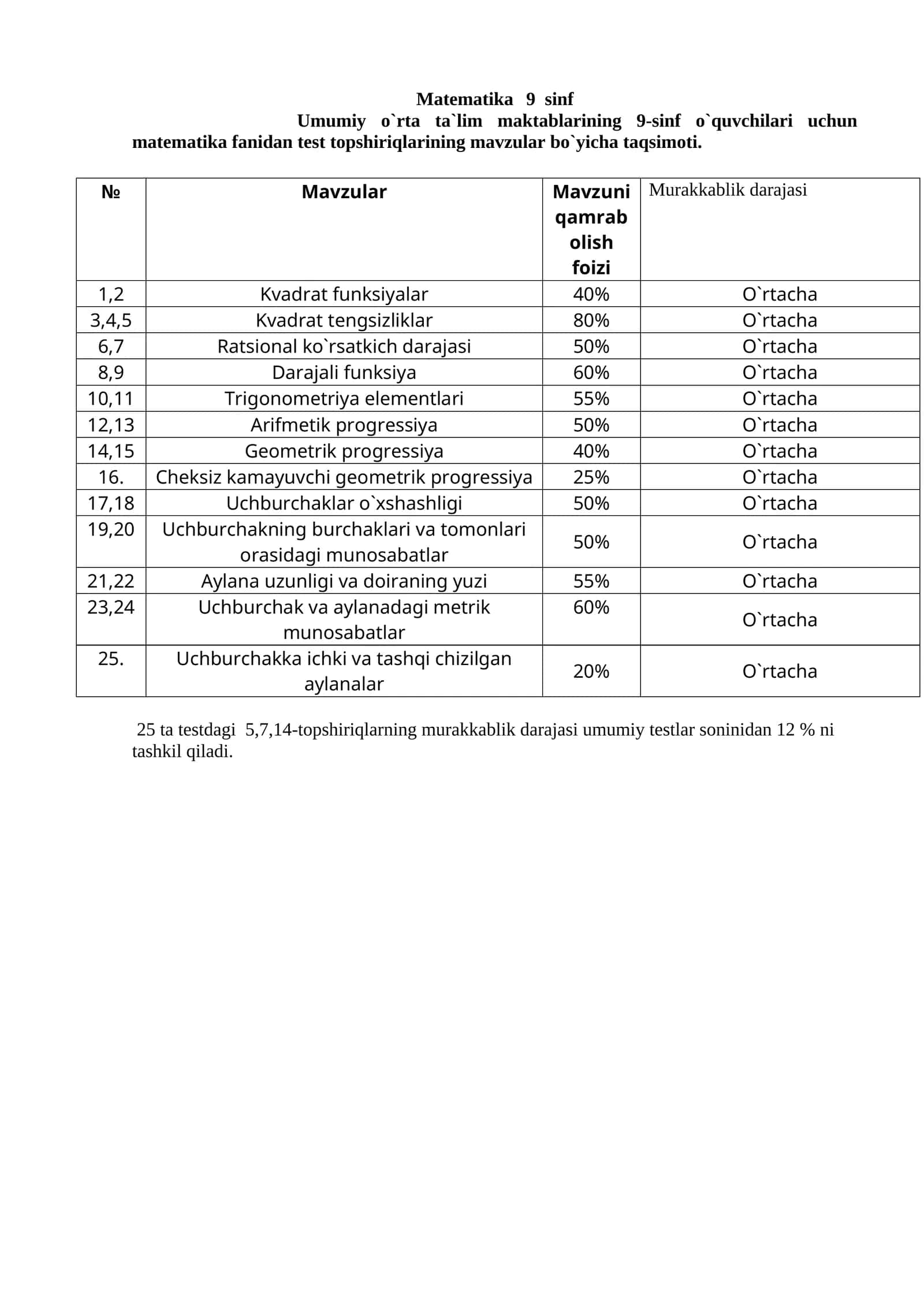 Matematika 9 sinf 1