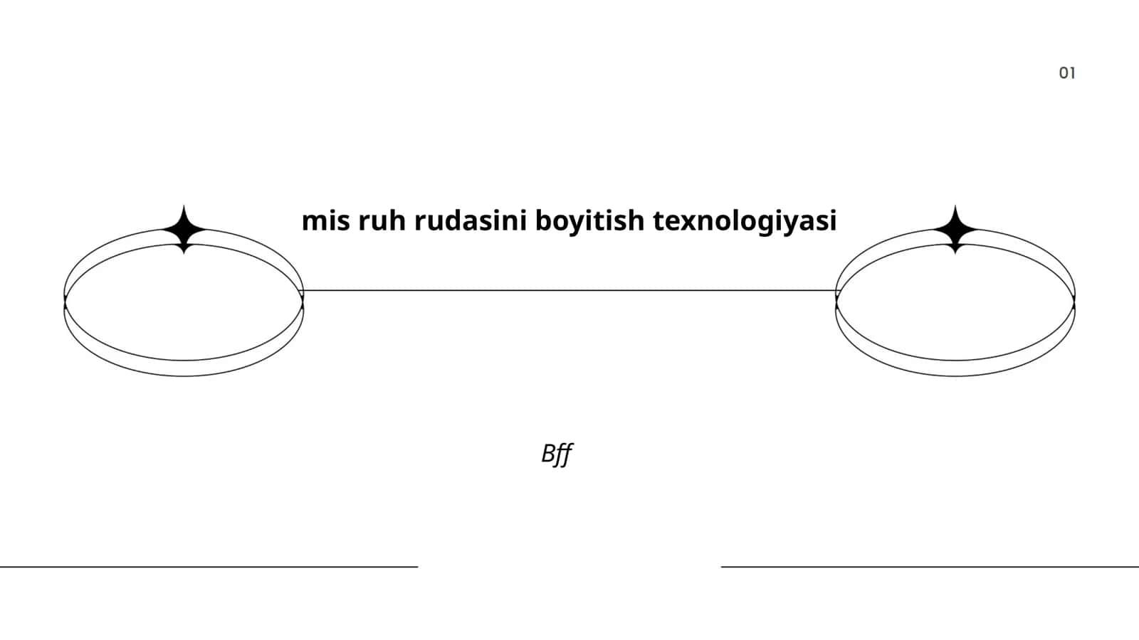 Mis va rux rudasini boyitish texnologiyasi 1