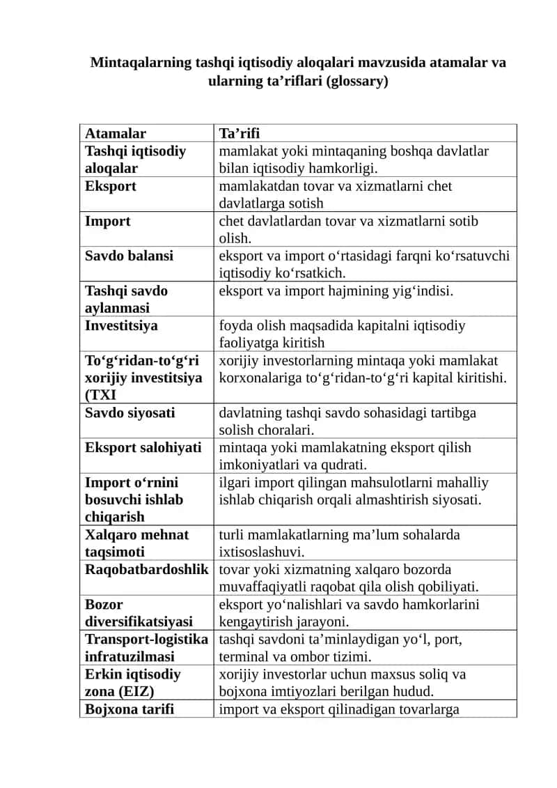 Mintaqalarning tashqi iqtisodiy aloqalari mavzusida atamalar va ularning ta’riflari (glossary) 1