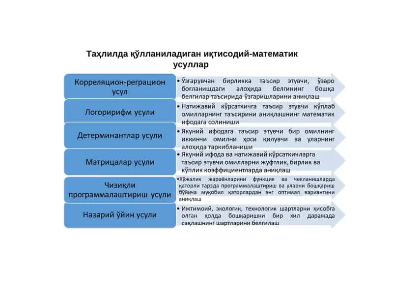 Iqtisodiy tahlilning turlari va ularning tasniflanishi 1