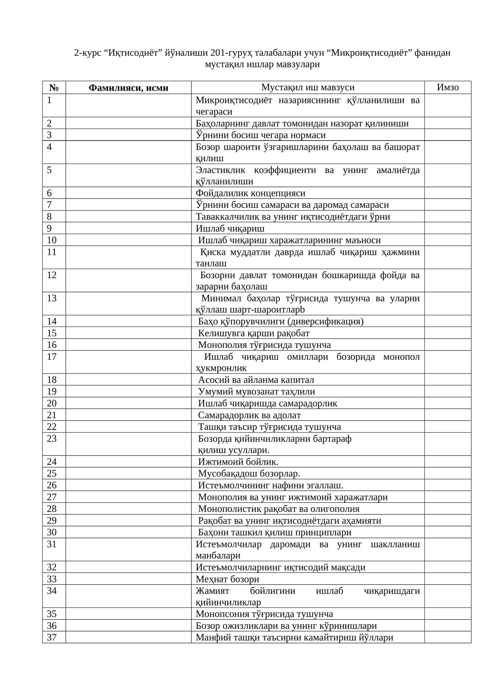 Микроиқтисодиёт фанидан мустақил ишлар мавзулари 1