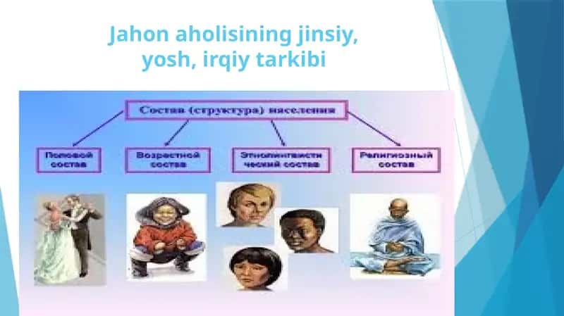 Jahonaholisining jinsiy, yosh, irqiy tarkibi 1