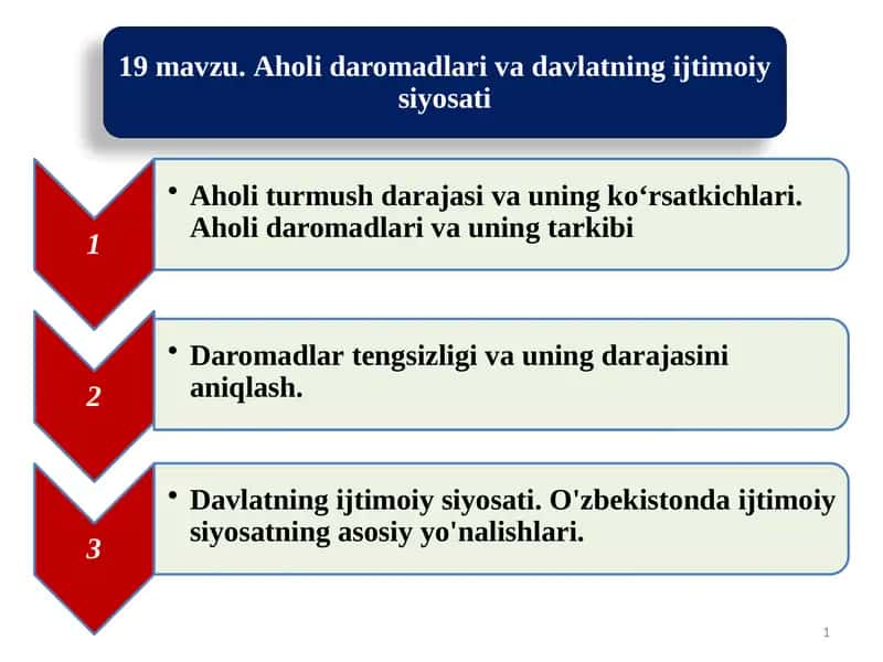 Aholi daromadlari 1