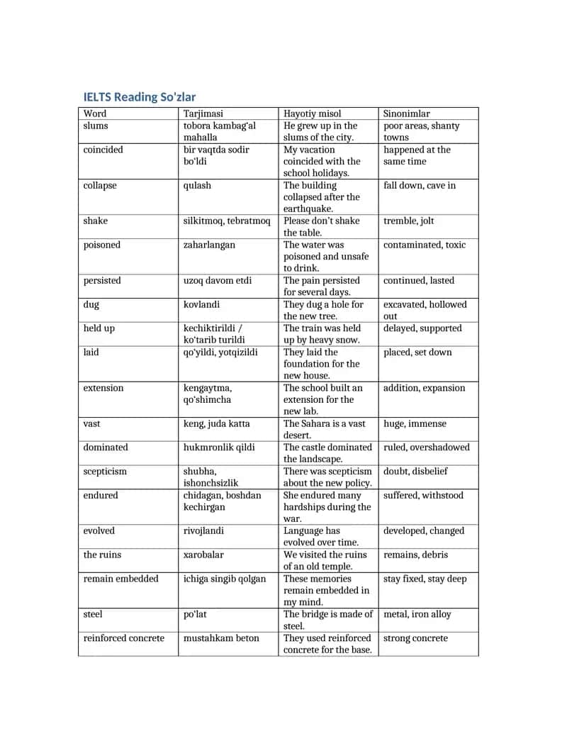 IELTS Reading So'zlar 1