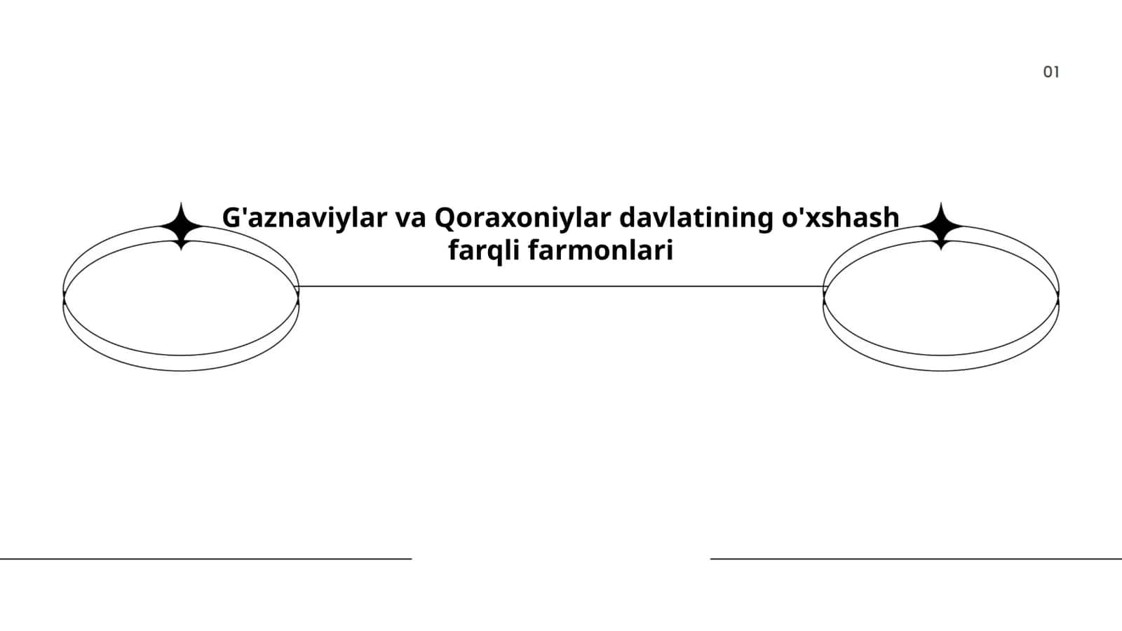 G'aznaviylar va Qoraxoniylar davlatining o'xshash farqli farmonlari 1