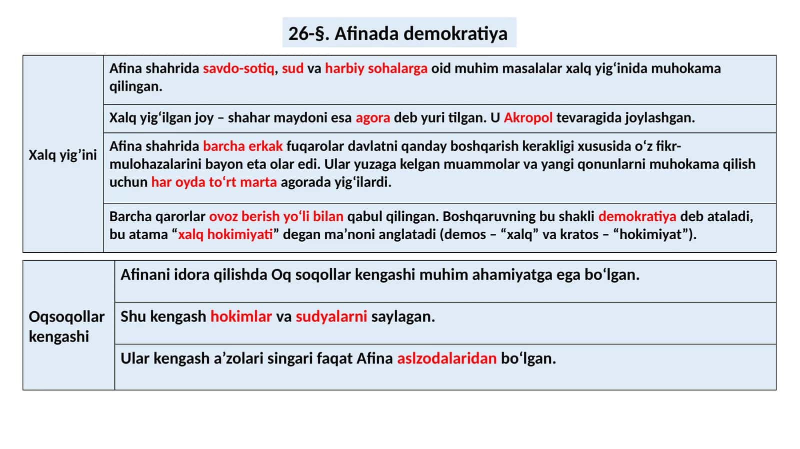 Afinada demokratiya 1