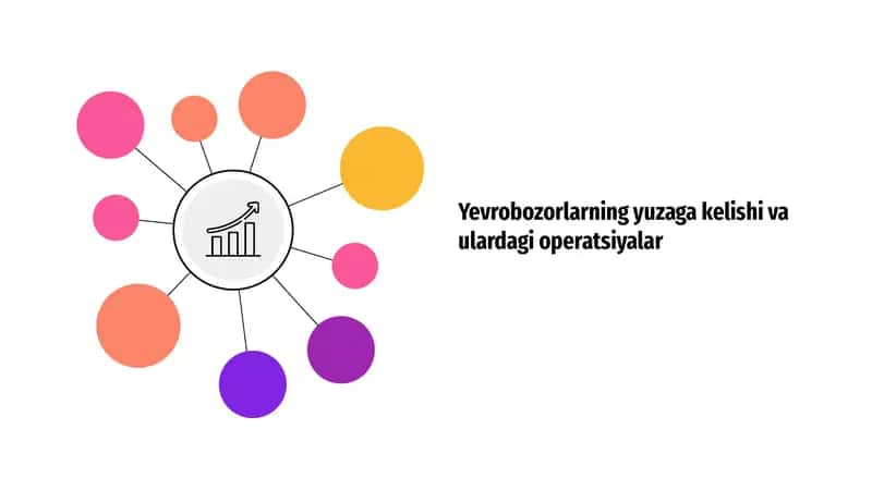 Yevrobozorlarning yuzaga kelishi va ulardagi operatsiyalar 1