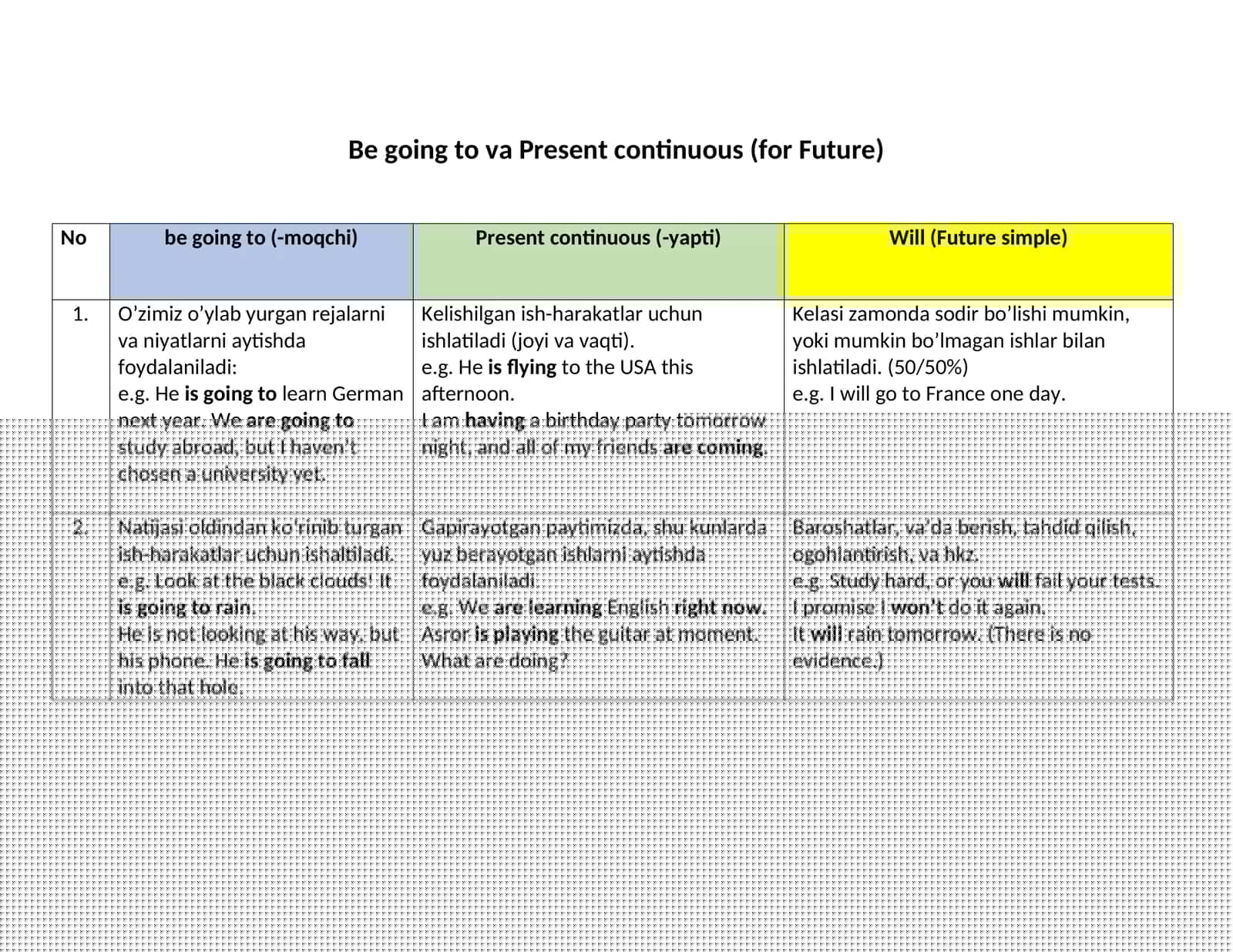 Be going to va Present continuous (for Future) 1